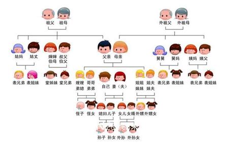 長輩關係圖|親戚關係圖